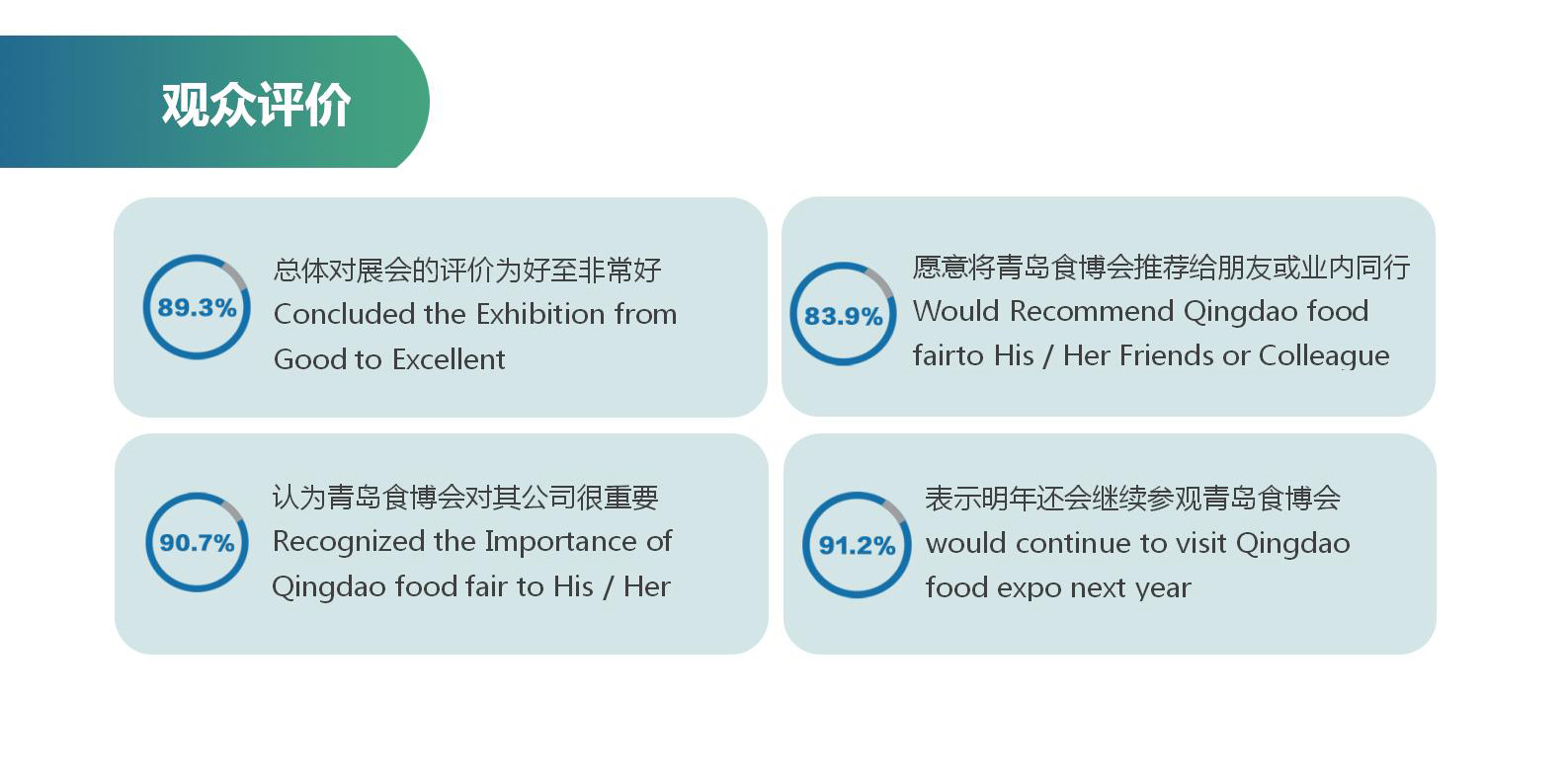 藍博食品機械展
